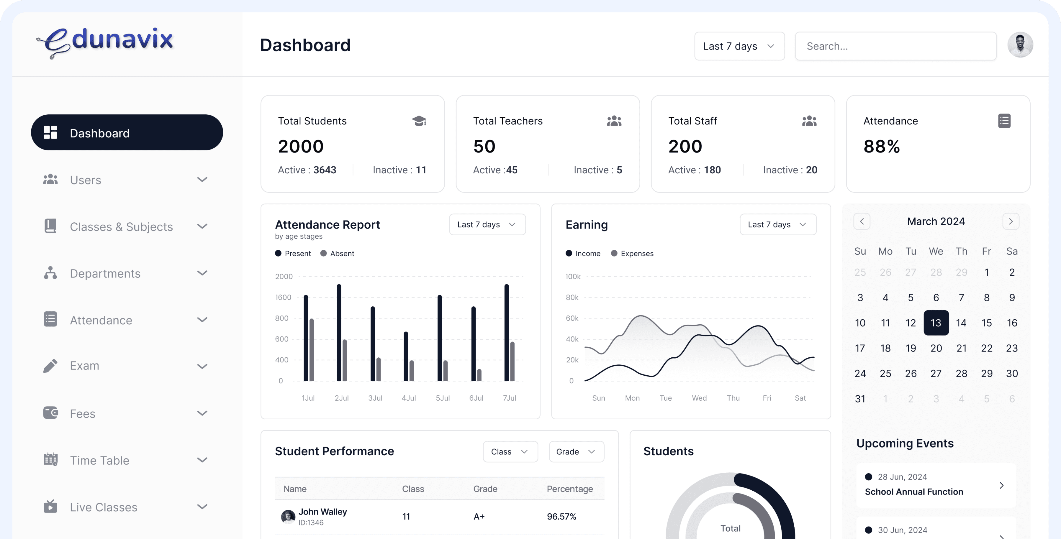 Edunavix Dashboard Preview